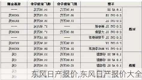 东风日产报价,东风日产报价大全