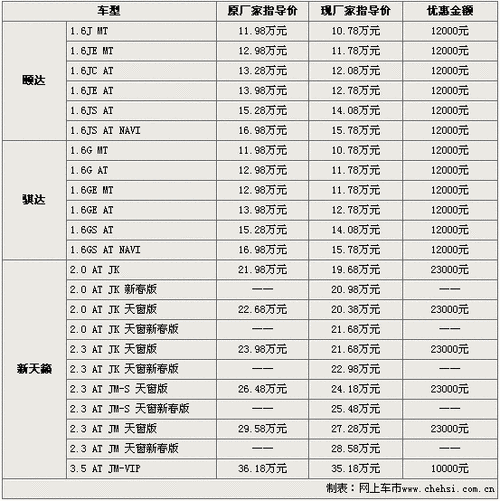 东风日产报价,东风日产报价大全