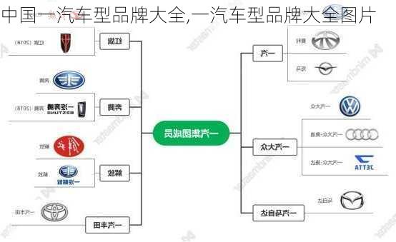 中国一汽车型品牌大全,一汽车型品牌大全图片