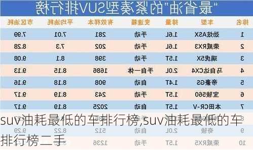 suv油耗最低的车排行榜,suv油耗最低的车排行榜二手