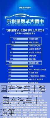 国产汽车十强,国产汽车十强第一