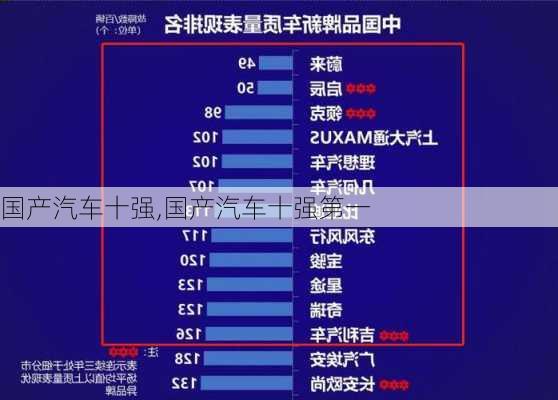 国产汽车十强,国产汽车十强第一