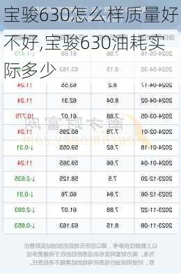 宝骏630怎么样质量好不好,宝骏630油耗实际多少