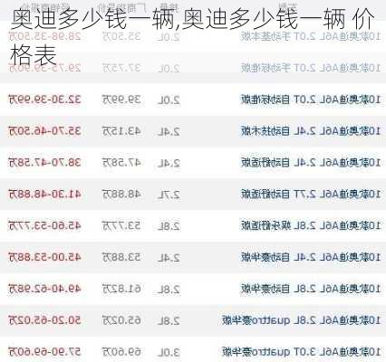奥迪多少钱一辆,奥迪多少钱一辆 价格表