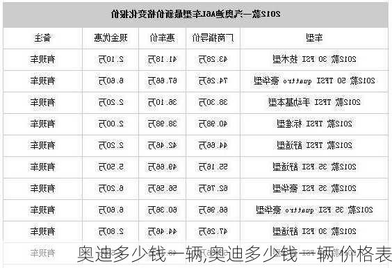 奥迪多少钱一辆,奥迪多少钱一辆 价格表