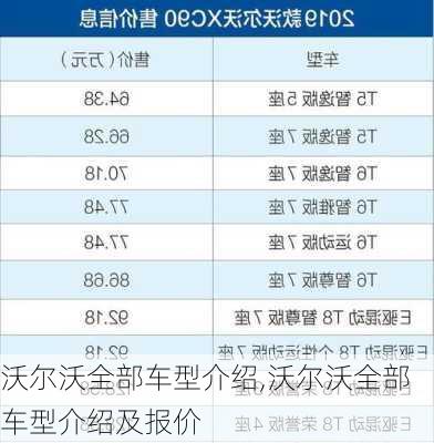 沃尔沃全部车型介绍,沃尔沃全部车型介绍及报价