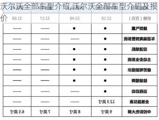 沃尔沃全部车型介绍,沃尔沃全部车型介绍及报价