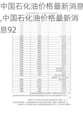 中国石化油价格最新消息,中国石化油价格最新消息92