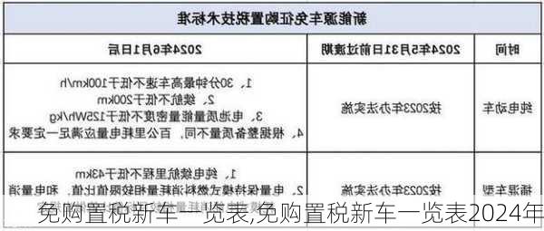 免购置税新车一览表,免购置税新车一览表2024年