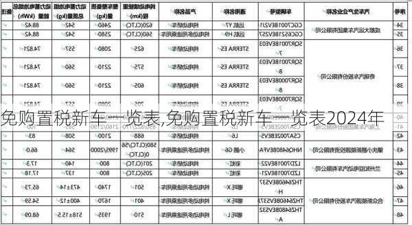 免购置税新车一览表,免购置税新车一览表2024年