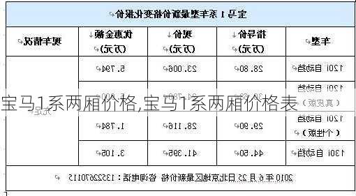 宝马1系两厢价格,宝马1系两厢价格表