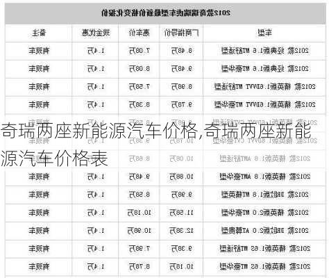 奇瑞两座新能源汽车价格,奇瑞两座新能源汽车价格表