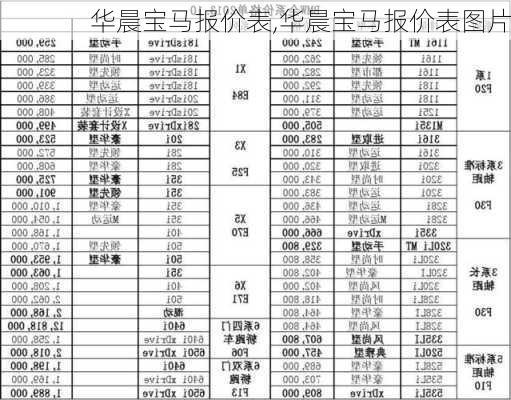 华晨宝马报价表,华晨宝马报价表图片