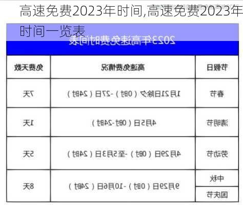 高速免费2023年时间,高速免费2023年时间一览表