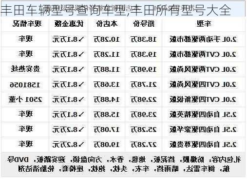 丰田车辆型号查询车型,丰田所有型号大全