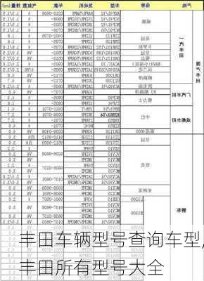 丰田车辆型号查询车型,丰田所有型号大全