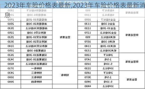 2023年车险价格表最新,2023年车险价格表最新消息