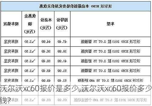 沃尔沃xc60报价是多少,沃尔沃xc60报价多少钱?