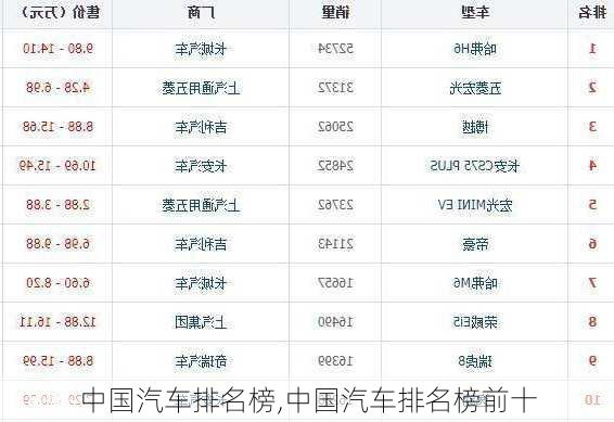 中国汽车排名榜,中国汽车排名榜前十