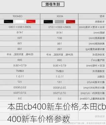 本田cb400新车价格,本田cb400新车价格参数