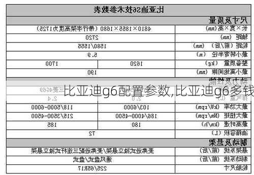 比亚迪g6配置参数,比亚迪g6多钱