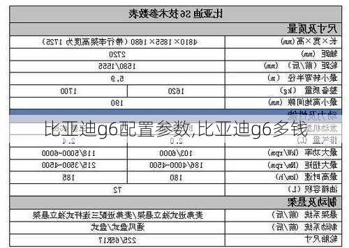 比亚迪g6配置参数,比亚迪g6多钱