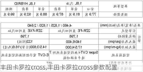 丰田卡罗拉cross,丰田卡罗拉cross参数配置