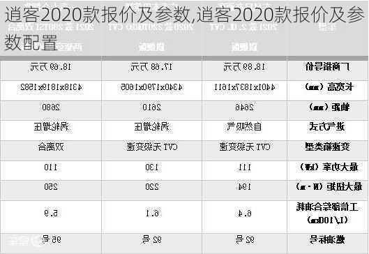 逍客2020款报价及参数,逍客2020款报价及参数配置