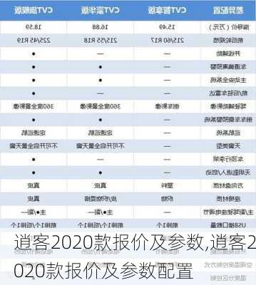 逍客2020款报价及参数,逍客2020款报价及参数配置