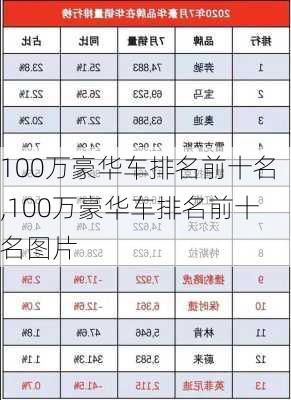 100万豪华车排名前十名,100万豪华车排名前十名图片