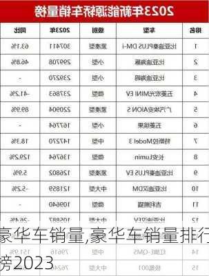 豪华车销量,豪华车销量排行榜2023