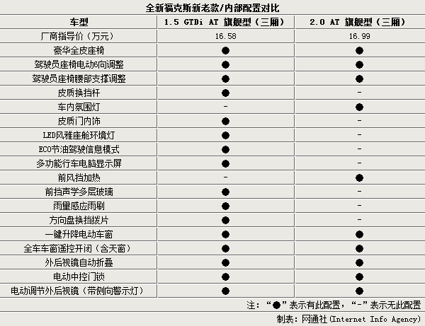 福特福克斯报价表,福特福克斯报价表图片