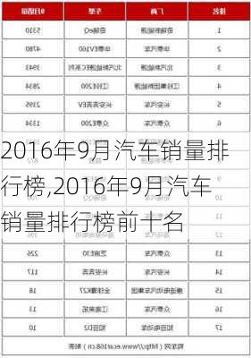 2016年9月汽车销量排行榜,2016年9月汽车销量排行榜前十名