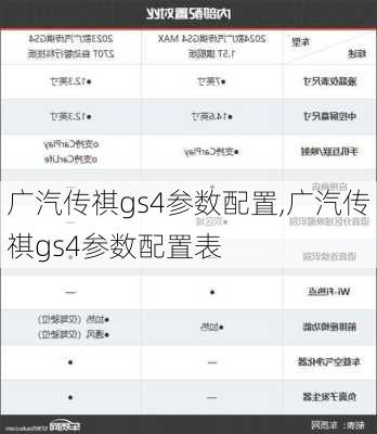 广汽传祺gs4参数配置,广汽传祺gs4参数配置表