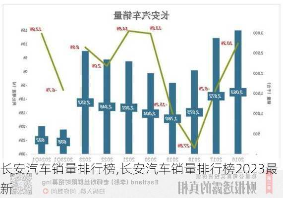 长安汽车销量排行榜,长安汽车销量排行榜2023最新