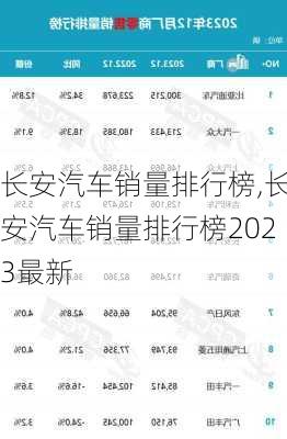 长安汽车销量排行榜,长安汽车销量排行榜2023最新