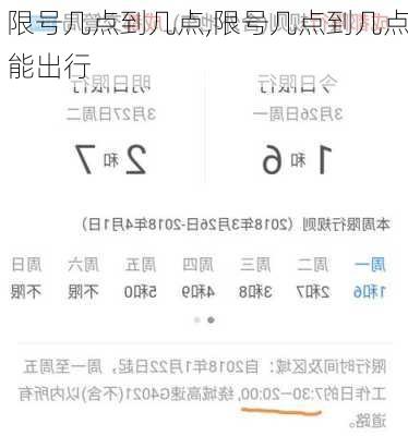 限号几点到几点,限号几点到几点能出行