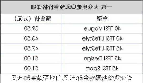 奥迪q5全款落地价,奥迪q5全款落地价多少钱