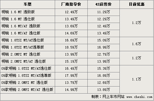 斯柯达明锐价格表,斯柯达明锐价格是多少