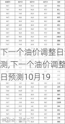 下一个油价调整日预测,下一个油价调整日预测10月19