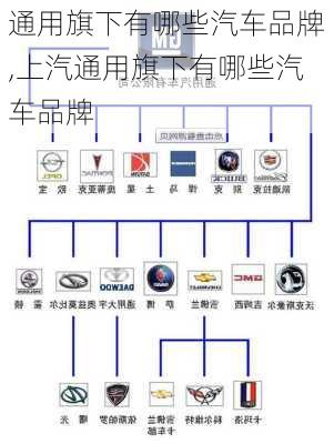 通用旗下有哪些汽车品牌,上汽通用旗下有哪些汽车品牌