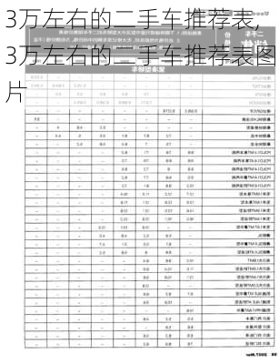 3万左右的二手车推荐表,3万左右的二手车推荐表图片