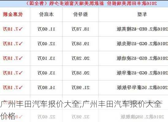 广州丰田汽车报价大全,广州丰田汽车报价大全 价格