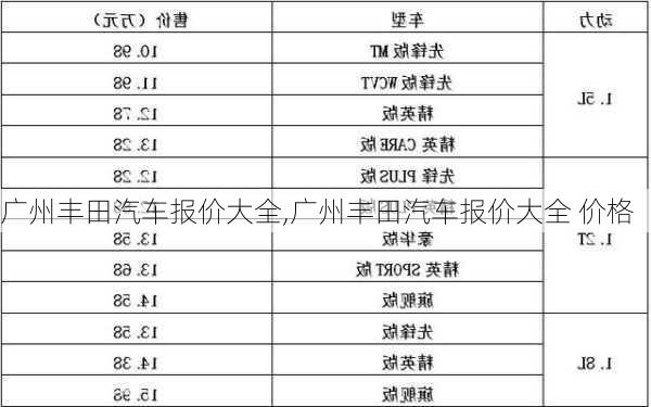 广州丰田汽车报价大全,广州丰田汽车报价大全 价格