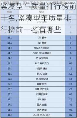 紧凑型车质量排行榜前十名,紧凑型车质量排行榜前十名有哪些