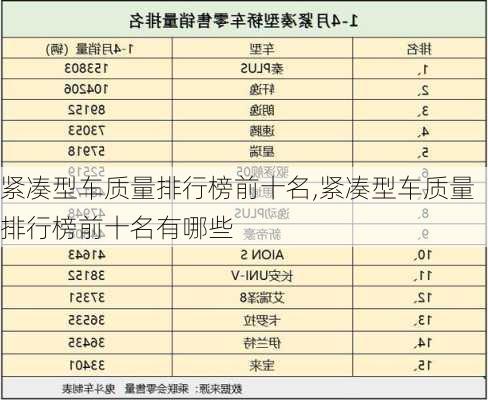 紧凑型车质量排行榜前十名,紧凑型车质量排行榜前十名有哪些