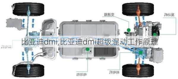 比亚迪dmi,比亚迪dmi超级混动工作原理