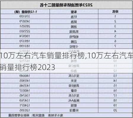 10万左右汽车销量排行榜,10万左右汽车销量排行榜2023