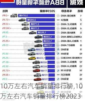 10万左右汽车销量排行榜,10万左右汽车销量排行榜2023