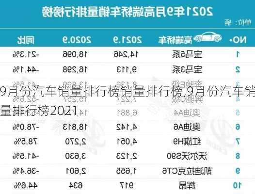 9月份汽车销量排行榜销量排行榜,9月份汽车销量排行榜2021